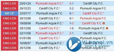 Nhận định Cardiff vs Plymouth 18h30 năm 1910 (Hạng Nhất Anh) 1