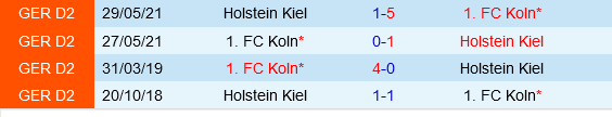 Köln vs Holstein Kiel