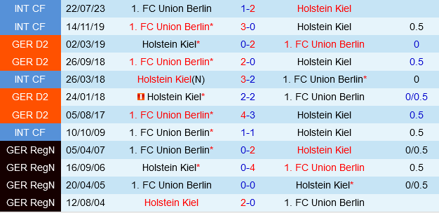 Holstein Kiel vs Union Berlin