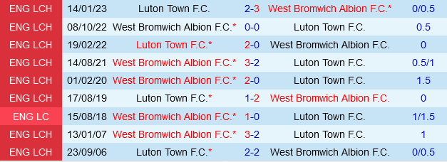 Luton đấu với West Brom