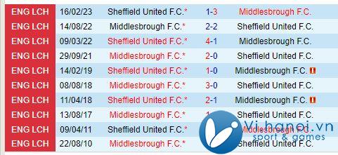 Nhận định Middlesbrough vs Sheffield United 2h00 ngày 2410 (Giải hạng Nhất Anh) 1