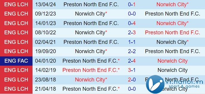 Nhận định Preston vs Norwich 1h45 ngày 23/10 (Giải hạng nhất Anh 202425) 1