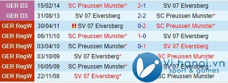 Nhận định Preussen Munster vs Elversberg 18h00, 1910 (Đức hạng 2 202425) 1