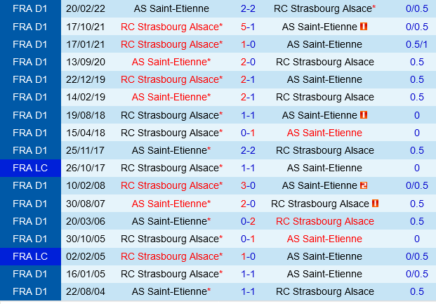 Saint Etienne vs Strasbourg