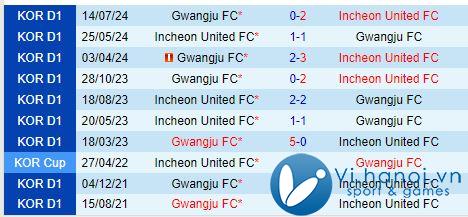 Nhận xét trận đấu Seoul vs Gwangju 2h30 ngày 7/7/2010 (Giải vô địch quốc gia Hàn Quốc) 1