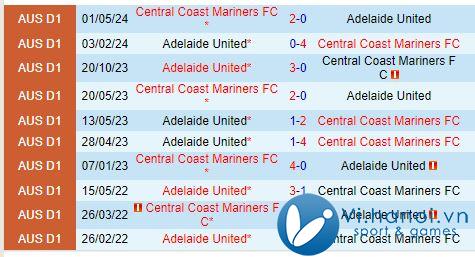 Nhận định Adelaide United vs Central Coast Mariners 13h00 ngày 26/10 (Giải vô địch quốc gia Australia) 1