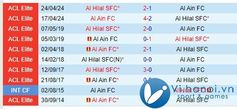 Nhận định Al Ain vs Al Hilal 23h00, 21/12/2010 (AFC Champions League Elite) 1