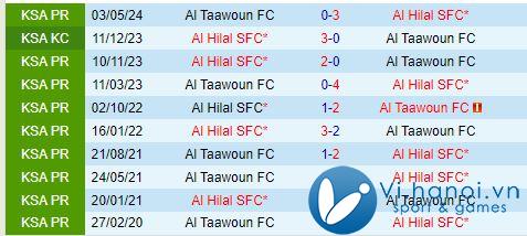 Nhận xét Al Hilal vs Al Taawoun 1h00 ngày 2710 (Giải vô địch quốc gia Ả Rập Saudi) 1