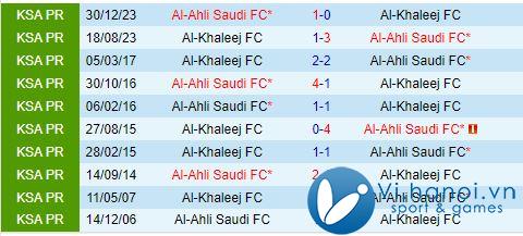 Nhận xét Al Khaleej vs Al Ahli 21:45 ngày 1810 (Giải vô địch quốc gia Ả Rập Saudi 202425) 1