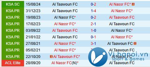 Nhận xét Al Nassr vs Al Taawoun 0:30 ngày 3010 (King's Cup Saudi Arabia 2024) 1