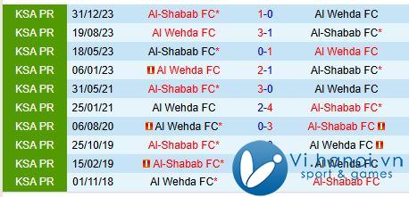 Nhận định Al Shabab vs Al Wehda 21h50, ngày 31/03 (Giải vô địch quốc gia Ả Rập Xê Út) 1