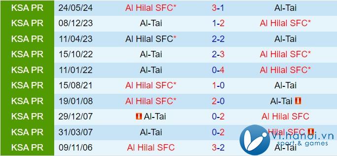 Nhận định Al Tai vs Al Hilal 22h05, 2910 (King's Cup Saudi Arabia 202425) 1