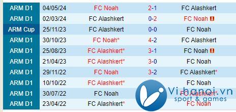 Nhận định Alashkert vs FC Noah 18h00 ngày 16/10 (Giải vô địch quốc gia Armenia) 1