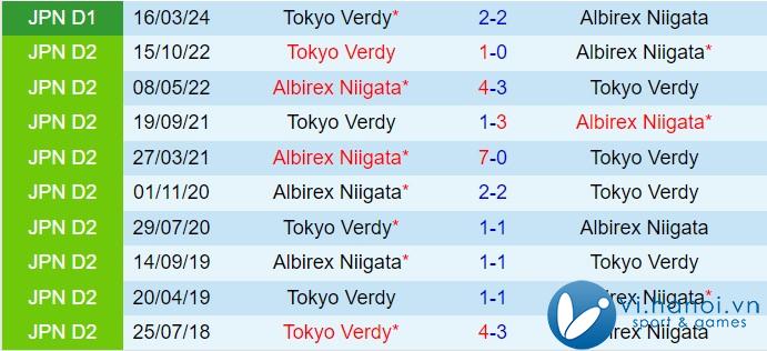 Nhận xét Albirex Niigata vs Tokyo Verdy 17h00 ngày 23/10 (Giải vô địch quốc gia Nhật Bản 2024) 1