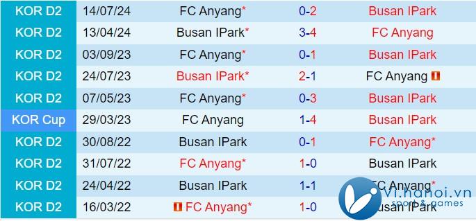 Nhận định Anyang vs Busan IPark 2h30 chiều, 2010 (hạng 2 Hàn Quốc 2024) 1