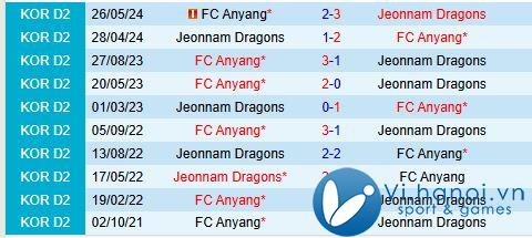 Nhận định Anyang vs Jeonnam Dragons 17h30 ngày 2910 (hạng 2 Hàn Quốc) 1