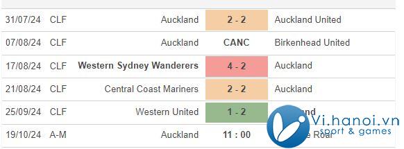 Nhận định Auckland FC vs Brisbane Roar 11h00, 1910 (Giải vô địch quốc gia Úc) 1