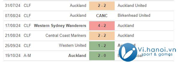 Nhận định Auckland FC vs Sydney FC, 10h00, 27h10 (Giải vô địch quốc gia Úc) 1