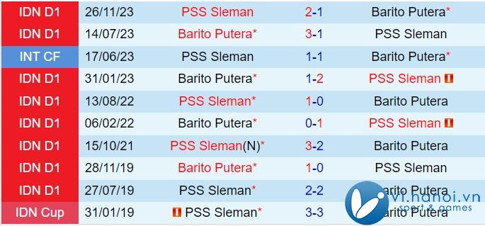 Nhận định Barito Putera vs PSS Sleman 15:30, 2010 (Giải vô địch quốc gia Indonesia 202425) 1