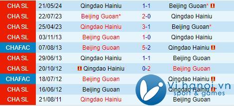 Nhận định Beijing Guoan vs Qingdao Hainiu 18h35, 1910 (Giải vô địch quốc gia Trung Quốc 2024) 1