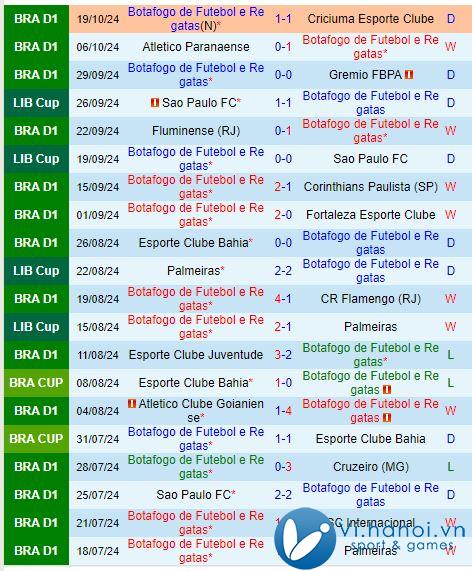 Nhận định Botafogo FR vs Penarol 7h30 ngày 2410 (Copa Libertadores) 1