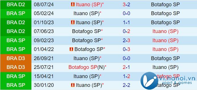 Nhận xét Botafogo SP vs Ituano 6h00 ngày 2410 (Brazil đứng thứ 2 năm 2024) 1