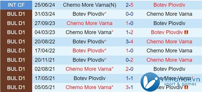 Nhận xét Botev Plovdiv vs Cherno More Varna 20:30 ngày 2510 Giải vô địch quốc gia Bulgaria 202425 1