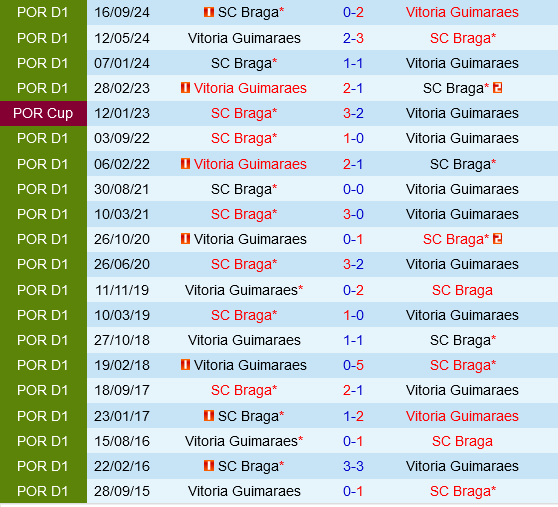 Braga vs Vitoria Guimaraes