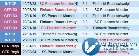 Nhận xét Braunschweig vs Preussen Munster 7h30 tối ngày 2710 (Đức đứng thứ 2 202425) 1