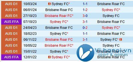 Nhận định Brisbane Roar vs Sydney FC 3h35 chiều ngày 111 (Giải vô địch quốc gia Australia) 1