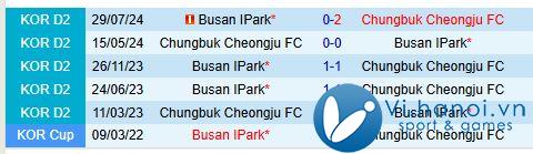 Nhận định Busan IPark vs Cheongju 17h30 ngày 2910 (hạng 2 Hàn Quốc) 1