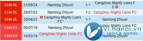 Nhận xét Cangzhou Mighty Lions vs Nantong Zhiyun 17:00, 2010 (Giải vô địch quốc gia Trung Quốc 2024) 1