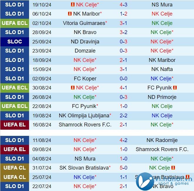 Nhận định Celje vs Basaksehir 23h45 ngày 2410 (Conference League 202425) 1