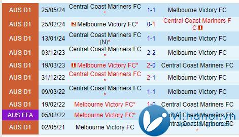 Nhận định Central Coast Mariners vs Melbourne Victory 15h35, 1810 (Giải vô địch quốc gia Úc) 1