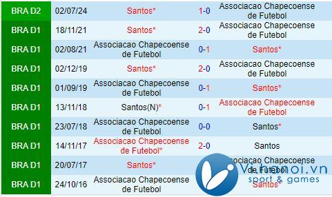 Nhận định Chapecoense vs Santos 6h00 ngày 17/10 (hạng 2 Brazil 2024) 1