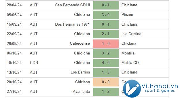 Nhận định Chiclana vs Osasuna 1h00 ngày 3110 (Cup Tây Ban Nha) 1