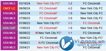 Nhận định Cincinnati vs New York City FC 5h45 ngày 29/09/2010 (chuyên nghiệp Mỹ) 1