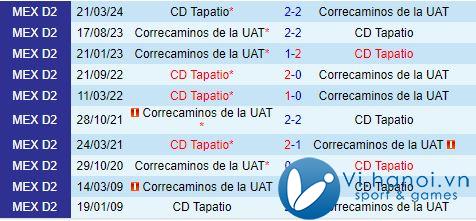 Nhận định Correcaminos vs Tapatio 8h00 ngày 2510 (hạng 2 Mexico 202425) 1