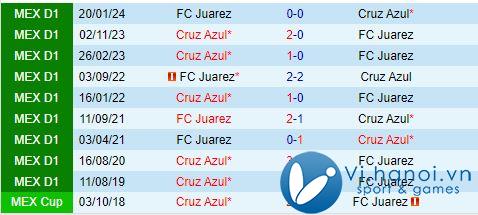 Nhận định Cruz Azul vs Juarez 8h00 ngày 2410 (Giải vô địch quốc gia Mexico 202425) 1