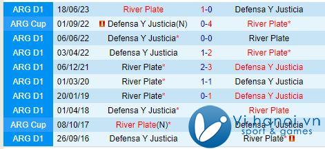 Nhận định Defensa Justicia vs River Plate 7h00 ngày 26/10 (Giải vô địch quốc gia Argentina) 1