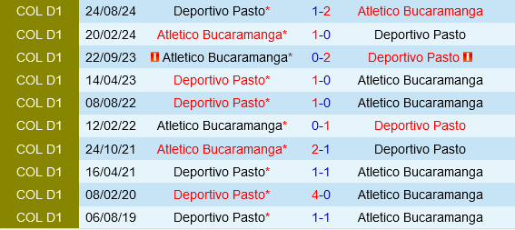 Deportivo Pasto vs Bucaramanga