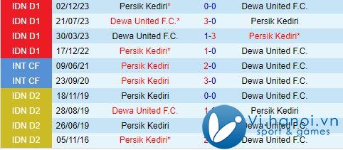 Nhận xét Dewa United vs Persik Kediri 3h30 chiều ngày 1710 (Giải vô địch quốc gia Indonesia 202425) 1