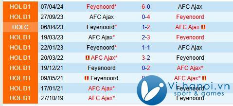 Nhận định Feyenoord vs Ajax 0h00 ngày 31:10 (Giải vô địch quốc gia Hà Lan) 1