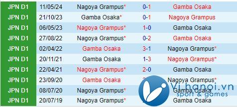 Nhận định Gamba Osaka vs Nagoya Grampus 17h00 ngày 23/10 (Giải vô địch quốc gia Nhật Bản 2024) 1