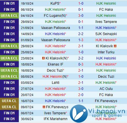 Nhận xét HJK Helsinki vs Dinamo Minsk 2h00 ngày 2510 (Conference League 202425) 1