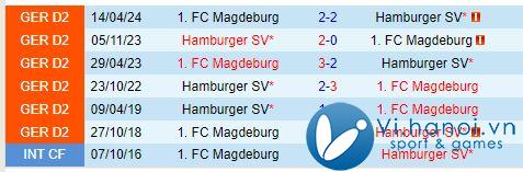 Nhận định Hamburger vs Magdeburg 18h30, 2010 (Đức đứng thứ 2) 1