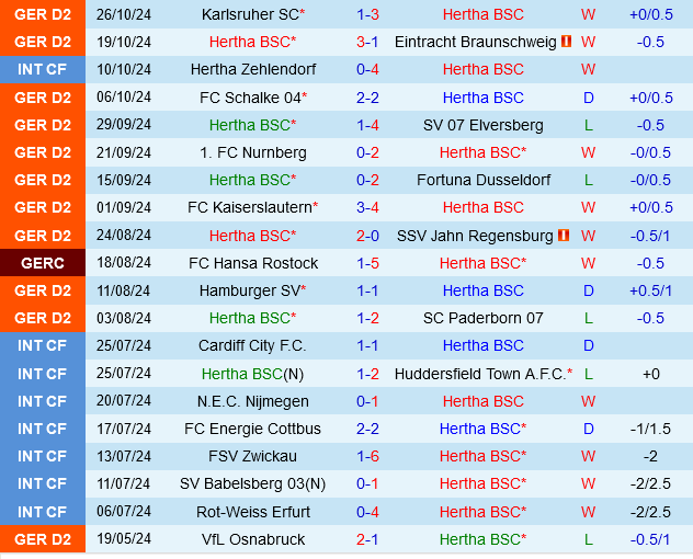 Hertha Berlin vs Heidenheim