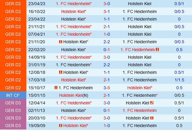 Holstein Kiel vs Heidenheim