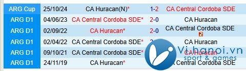 Nhận định Huracan vs Central Cordoba 7h00 ngày 29/09/2010 (Giải vô địch quốc gia Argentina) 1