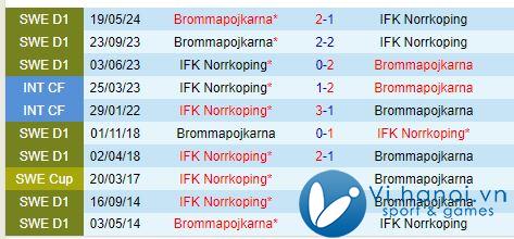 Nhận định IFK Norrkoping vs Brommapojkarna 0:00 ngày 2210 (Giải vô địch quốc gia Thụy Điển) 1